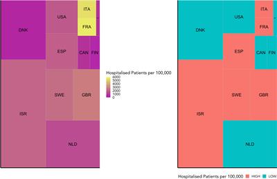 COVID-19 severity is associated with population-level gut microbiome variations